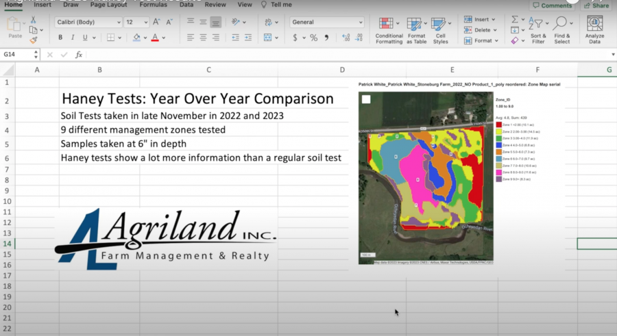 Soil Health is Building: